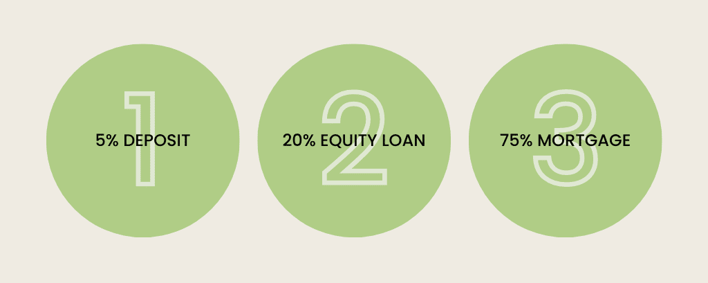 Help to Buy ending in 2023