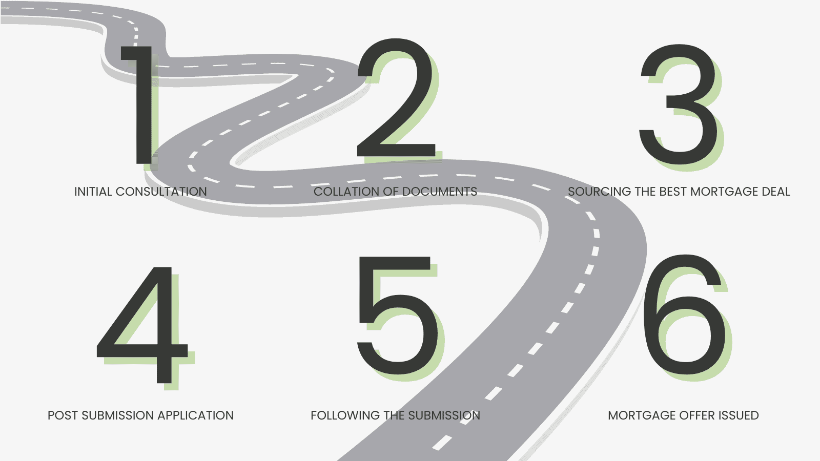 The mortgage process