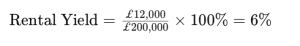 Rental Yield